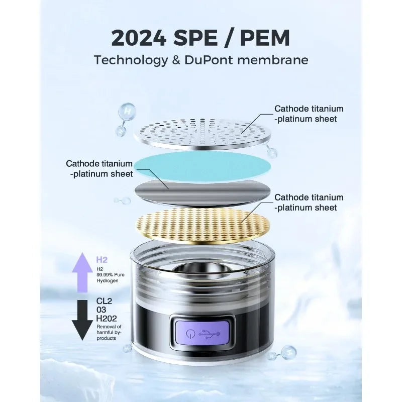 Hydrogen Water Bottle